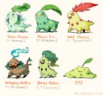 ambiguous_gender blue_eyes feral fusion group plant pokemon_fusion red_eyes text thorns yellow_eyes onemegawatt too_much_green_(artist) fakemon nintendo pokemon aurorus cacturne chikorita ditto_(pokemon) elemental_creature flora_fauna fossil_pokemon generation_1_pokemon generation_2_pokemon generation_3_pokemon generation_6_pokemon goo_creature hybrid pokemon_(species) trevenant tyrantrum venusaur english_text