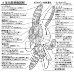 blush brain chart clothing collar description dress fangs female machine open_mouth open_smile organs simple_eyes simple_face smile solo sparkles sparkling_eyes teeth text vertical_bar_eyes zipper arukimedesu animal_yokocho iyo lagomorph leporid mammal rabbit robot japanese_text monochrome translation_request