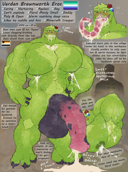 3_fingers animal_genitalia animal_penis armpit_hair big_arms big_muscles big_pecs bodily_fluids body_hair cum cum_drip cum_drunk cum_in_mouth cum_inside cum_on_armpit cum_on_chest cum_on_face cum_on_ground cum_on_penis cum_puddle dialogue dripping equine_genitalia equine_penis fingers flower genital_fluids genitals green_body lactating lgbt_pride looking_at_viewer male male_lactation muscular musk nipples pecs penis plant pride_color_flag pride_colors rose_(flower) saliva sweat text tongue tongue_out verdan_brawnworth_eros_(entitropy) vincian_pride_colors entitropy microsoft minecraft mojang xbox_game_studios creeper_(minecraft) elemental_creature elemental_humanoid flora_fauna humanoid plant_humanoid absurd_res hi_res