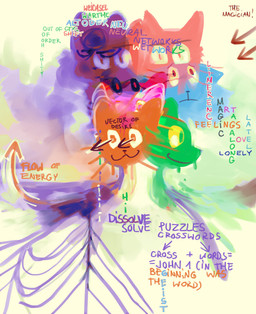 abstract_art abstract_background ambiguous_gender directional_arrow floating_head front_view group mitosis multicolored_text narrowed_eyes neutral_expression profanity religion side_view smile snout surrealism text pochowek christianity domestic_cat felid feline felis mammal 2024 absurd_res digital_drawing_(artwork) digital_media_(artwork) english_text german_text hi_res