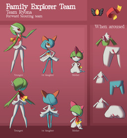 anthro aroused aroused_female badge big_clitoris big_nipples bottomwear breasts butt clitoris clothing erect_clitoris erect_nipples erection female genitals group miniskirt mystery_dungeon_badge nipples scarf skinny skinny_anthro skinny_female skirt small_breasts small_butt text trio vaginal vulva umilumi nintendo pokemon gardevoir generation_3_pokemon kirlia monster pokemon_(species) ralts shiny_pokemon absurd_res english_text hi_res daughter_(lore) mother_(lore) parent_(lore)