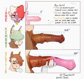 animal_genitalia animal_penis balls bell bell_collar big_penis blush bodily_fluids breath chart collar equine_genitalia equine_penis eyebrow_piercing eyes_obstructed eyewear facial_piercing genital_fluids genitals glasses group holding_penis huge_penis humanoid_genitalia humanoid_penis leaking_precum male measurements medial_ring penis penis_chart penis_size_comparison piercing precum text tongue tongue_out trio icetf penis_lineup jare kembrey_(icetf) scottie_(icetf) asinus domestic_cat donkey equid equine felid feline felis horse mammal 2025 english_text hi_res