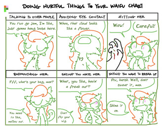 abuse blood bodily_fluids cactus chart dialogue disembodied_hand eyes_closed hair humor open_mouth orange_hair pain pink_eyes plant speech_bubble text the_weaver monstro_village waifu_chart agua elemental_creature flora_fauna humanoid english_text meme