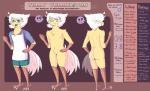 anthro apron butt clothed clothing eyewear glasses male nude parody solo text helelos yully_yullington avian english_text hi_res model_sheet