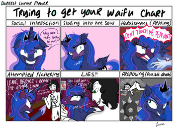 angry blush cast chart clothed clothing crown grin hair headgear horn looking_at_viewer mace melee_weapon smile text weapon wings wounded darkest-lunar-flower friendship_is_magic hasbro my_little_pony mythology waifu_chart princess_luna_(mlp) equid equine human mammal mythological_creature mythological_equine winged_unicorn 2017 absurd_res comic english_text hi_res meme