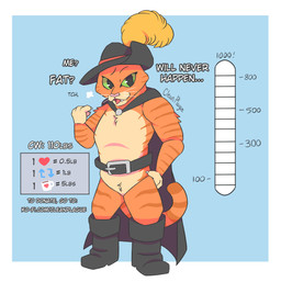 anthro belt blue_background boots breath cape claws clothing confident dialogue donation_drive footwear fur fuzzy green_eyes hand_on_hip hat headgear headwear looking_at_viewer male meter number open_mouth open_smile orange_body orange_fur raised_arm shoes simple_background smile solo standing text tongue tongue_out weight_meter whiskers cleanplague dreamworks puss_in_boots_(franchise) puss_in_boots_(dreamworks) domestic_cat felid feline felis mammal tabby_cat url
