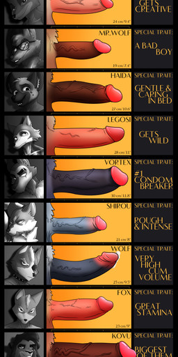 anthro big_penis bodily_fluids chart comparing comparing_penis crotch_tuft cum cum_drip disembodied_head disembodied_penis dripping erection eyewear foreskin fur genital_fluids genitals glans glasses group hair humanoid_genitalia humanoid_penis male measurements muscular muscular_anthro muscular_male penile penis penis_chart retracted_foreskin simple_background text tuft vein veiny_penis axxxonn aggretsuko beastars brand_new_animal disney dreamworks hellaverse helluva_boss mythology nintendo penis_lineup sanrio star_fox studio_trigger the_bad_guys the_lion_king zootopia fox_mccloud haida_(aggretsuko) kovu_(the_lion_king) legoshi_(beastars) mr._wolf_(the_bad_guys) nick_wilde shirou_ogami vortex_(helluva_boss) wolf_o'donnell canid canid_demon canine canis demon felid fox hellhound hyena lion mammal mythological_canine mythological_creature northwestern_wolf pantherine red_fox spotted_hyena true_fox wolf absurd_res crossover hi_res