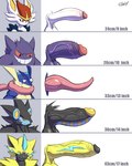 2021 absurd_res amphibian anthro balls big_balls big_penis chart cinderace comparing comparing_penis digital_media_(artwork) e-zoid erection felid feline foreskin generation_1_pokemon generation_4_pokemon generation_6_pokemon generation_7_pokemon generation_8_pokemon gengar genitals greninja group hi_res huge_balls huge_penis humanoid_genitalia humanoid_penis lagomorph legendary_pokemon long_penis luxray male mammal nintendo penis penis_chart penis_lineup penis_size_difference pokemon pokemon_(species) retracted_foreskin simple_background size_difference small_glans tapering_penis thick_penis vein veiny_penis white_background zeraora