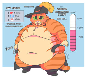 anthro belly belt big_belly blue_background boots breath cape clothing dialogue donation_drive footwear fur fuzzy green_eyes hat headgear headwear looking_at_viewer male meter moobs number obese obese_anthro obese_male open_belt open_mouth orange_body orange_fur overweight overweight_anthro overweight_male panting shoes simple_background solo standing teeth text tired weight_gain whiskers cleanplague dreamworks puss_in_boots_(franchise) until_it_snaps puss_in_boots_(dreamworks) domestic_cat felid feline felis mammal tabby_cat meme url