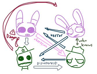 anthro chart group machine male text the_weaver five_nights_at_freddy's scottgames bonnie_(fnaf) mike_schmidt weaver_bonnie animatronic human lagomorph leporid mammal rabbit robot english_text