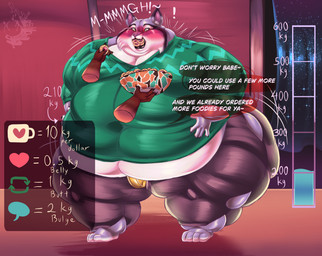anthro belly big_belly big_butt big_feet blush bulge butt clothing cookie dialogue duo embarrassed faceless_character feedee feederism feeding feet floating_hands food growth growth_drive lips male morbidly_obese obese obese_anthro obese_male overweight overweight_anthro overweight_male text thick_lips thick_thighs torn_clothing weight_gain weight_gain_drive wide_hips lionberrymochi disney zootopia nick_wilde pawbert_lynxley canid canine felid feline fox lynx mammal absurd_res colored detailed english_text hi_res