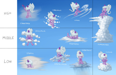 anthro barefoot blush butt clothing cloud convenient_censorship educational feet female hair horn nude raining smile text undressing young mario-grant palworld pocketpair dazzi_(pal) elemental_creature elemental_humanoid humanoid pal_(species) english_text hi_res