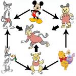 anthro fusion group hexafusion male math reference_image what_has_science_done unknown_artist disney looney_tunes warner_brothers winnie_the_pooh_(franchise) bugs_bunny mickey_mouse pooh_bear bear lagomorph leporid mammal mouse murid murine rabbit rodent 1:1 crossover hi_res official_art