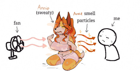 anthro bodily_fluids clothing duo eye_patch eyewear female fur hair orange_body orange_fur red_hair shirt simple_background smelly sweat tank_top text topwear white_background fetloaf girlsmell_particles annie_(fetloaf) canid canine fox mammal absurd_res english_text hi_res