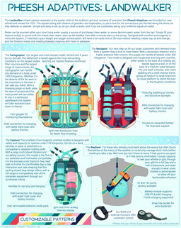 breath_powers breathing_apparatus elemental_manipulation environmental_suit equipment free_to_use furgonomics respiratory_equipment text wall_of_text water water_breathing water_manipulation worldbuilding zero_pictured jigs pheesh_adaptives aquatic deepdrake absurd_res hi_res model_sheet