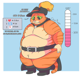 anthro belly belt big_belly blue_background boots cape claws clenched_teeth clothing dialogue donation_drive donation_goal footwear fur fuzzy green_eyes gulp_(sound_effect) hat headgear headwear imperial_unit like_goal looking_down male meter nervous number orange_body orange_fur overweight overweight_anthro overweight_male retweet_goal shoes simple_background solo standing teeth text weight_gain weight_meter whiskers cleanplague dreamworks puss_in_boots_(franchise) puss_in_boots_(dreamworks) domestic_cat felid feline felis mammal tabby_cat english_text url