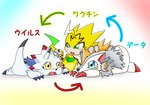 anthro blue_eyes claws fur green_eyes group kerchief male text trio white_body white_fur yellow_body yellow_eyes digital_itachi7 bandai_namco digimon digimon_(species) eulipotyphlan gammamon herissmon mammal pulsemon hi_res japanese_text