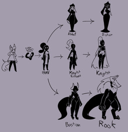 anthro big_tail bishop bishop_(chess) black_body black_clothing chart chess chess_piece clothing evolution_chart female horn knight parasite rook_(chess) solo tail text transformation warrior white_clothing wide_hips hacsaw eidolon humanoid scalie symbiote unknown_species english_text hi_res monochrome tagme
