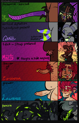 2_penises accessory animal_genitalia antennae_(anatomy) balls bandaged_neck big_clitoris blush blush_lines bodily_fluids body_hair breath chart choker choker_only cigar circumcised claspers clitoris clitoris_piercing cock_ring dark_eyelids diphallism drooling erection eye_bags eyeshadow eyewear eyewear_only facial_hair facial_markings facial_piercing fangs feather_ear female foreskin fur genital_piercing genitals gills glasses glasses_only glowing glowing_eyes glowing_genitalia glowing_mouth glowing_penis glowing_tentacles gynomorph hair hairy_legs hand_on_hip hand_on_own_neck happy_trail head_markings herm heterochromia intersex jewelry lidded_eyes long_hair makeup male mandibles markings messy_hair multi_genitalia multi_penis necklace necklace_only nubbed_penis nude open_mouth parasite penis penis_accessory penis_chart penis_jewelry penis_piercing piercing pubes saliva scar self-harm_scars sweat teeth tentacles tusks unusual_anatomy unusual_genitalia unusual_penis vulva wearing_glasses wounded mutedeclipse mythology cassie_(mutedeclipse) corvina_(mutedeclipse) fallen_(mutedeclipse) lawrence_(mutedeclipse) marty_(mutedeclipse) sylvan_(mutedeclipse) animal_humanoid arthropod arthropod_humanoid avian avian_humanoid dragon furred_dragon furred_scalie humanoid insect insect_humanoid monster mythological_creature mythological_scalie scalie hi_res female_(lore) intersex_(lore) male_(lore) nonbinary_(lore)