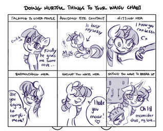 abuse bruised chart cutie_mark dialogue duo eyes_closed female feral heart_symbol horn insane looking_at_viewer solo_focus text tools wounded unknown_artist friendship_is_magic hasbro my_little_pony mythology waifu_chart twilight_sparkle_(mlp) equid equine mammal mythological_creature mythological_equine unicorn english_text meme monochrome sketch