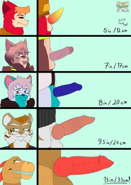 anatomically_correct anatomically_correct_genitalia animal_genitalia animal_penis anthro back_spines balls barbed_canine_penis big_balls big_penis black_clothing black_sclera black_shirt black_topwear blep blue_body blue_eyes blue_fur blue_nose blue_penis bottomless brown_body brown_fur brown_stripes canine_genitalia canine_penis chart circumcised clothed clothing embarrassed erection eye_scar eyebrows facial_scar foreskin fur furred_coat genitals gradient_hair gradient_penis grin group hair heterochromia hoodie humanoid_genitalia humanoid_penis hybrid_genitalia hybrid_penis knot male measurements orange_body orange_clothing orange_eyes orange_fur orange_hair orange_nose orange_stripes pattern_clothing penile_spines penis penis_chart penis_size_difference pink_inner_ear pink_nose pink_penis pupils red_body red_eyes red_fur red_inner_ear ridged_penis scar sharp_teeth shirt simple_background size_difference smile smirk smug striped_body striped_clothing striped_fur stripes tank_top teeth text thick_eyebrows thick_penis tongue tongue_out topwear turquoise_hair vest whiskers white_body white_fur white_inner_ear white_pupils yellow_clothing khryaus_o'howl_(artist) penis_lineup blaze_hellfire_(khryaus_o'howl) collin_cooper_(khryaus_o'howl) hiroyuki_fujiwara_(khryaus_o'howl) khryaus_o'howl_(character) unnamed_tyrannosaurus_rex_(khryaus_o'howl) dinosaur domestic_cat felid feline felis mammal pantherine patchwork_creature prehistoric_species procyonid pyrocyonidae raccoon reptile scalie theropod tiger tyrannosaurid tyrannosauroid tyrannosaurus tyrannosaurus_rex undead zombie absurd_res hi_res watermark