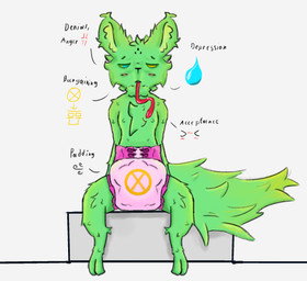 >///< abdl ageplay ambiguous_gender anthro blush bodily_fluids clothed clothing cross-popping_vein diaper diaper_fetish five_stages_of_grief fluffy fur green_body green_fur half-closed_eyes heterochromia iconography karma_symbol looking_away narrowed_eyes padded padding roleplay simple_background sitting solo tail teardrop tears text tongue tongue_out wearing_diaper mike_noctalios rain_world videocult saint_(rain_world) slugcat digital_media_(artwork) english_text hi_res