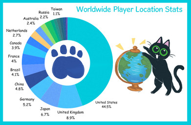 ambiguous_gender blue_border border chart feral globe green_eyes on_hind_legs pawpads paws pie_chart solo text toony whiskers shanhorandraws little_kitty_big_city little_kitty_(lkbc) domestic_cat felid feline felis mammal 2024 absurd_res english_text hi_res official_art