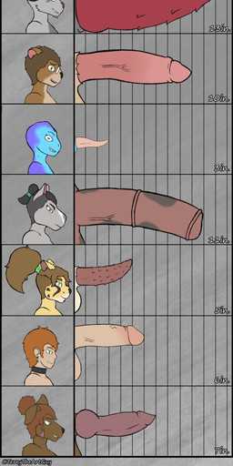 anthro average_penis big_penis chart eyewear facial_hair facial_piercing femboy frenum_ladder frenum_piercing genital_piercing genitals glasses group hair ladder_piercing male penis penis_chart penis_piercing piercing ponytail small_penis terrytheartguy penis_lineup annie_(terrytheartguy) cameron_(terrytheartguy) coco_(pixelneko) jess_(terrytheartguy) matthew_(terrytheartguy) solis_(terrytheartguy) terrell_(terrytheartguy) vivian_(terrytheartguy) amphibian canid canine cheetah demon equid equine felid feline fox frog horse human mammal murid murine mustelid otter rat rodent absurd_res hi_res trans_(lore) trans_woman_(lore)