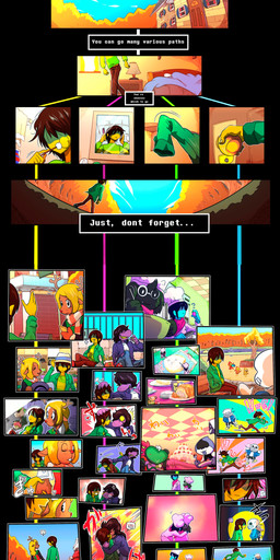 anthro antlers black_body black_fur blonde_hair blush bone clothed clothing eyewear female freckles fur glasses hair hat headgear headwear heart_symbol horn male scarf skeleton smile teeth text autowanderfrog_(artist) deltarune undertale undertale_(series) kris_dreemurr noelle_holiday ralsei sans_(undertale) susie_(deltarune) animated_skeleton bovid caprine darkner deer goat human humanoid mammal new_world_deer reindeer reptile scalie undead 2018 absurd_res comic digital_media_(artwork) english_text hi_res