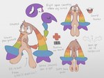 anthro female grey_background multicolored_ears multicolored_tail rainbow_ears rainbow_tail sewn_pussy simple_background solo spayed tail tattoo text conditional_dnp labbit_(artist) l33t_(labbit) labbit lagomorph mammal 4:3 english_text hi_res model_sheet