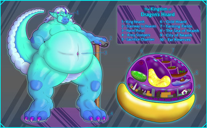 anthro belly big_butt blue_body blue_scales butt cane city cityscape deep_navel digestion endosoma extreme_size_difference group internal internal_oral king_neamh kingdom macro magic male map mature_male muscular muscular_anthro muscular_male navel navel_vore neamh organs overweight overweight_anthro overweight_male paws safe_vore scales size_difference staff stomach tail vore atelierphos mythology dragon mythological_creature mythological_scalie scalie digital_media_(artwork) hi_res krita_(artwork)