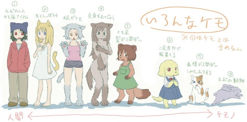 furry scale created by namu (nurui cha) and psuke76