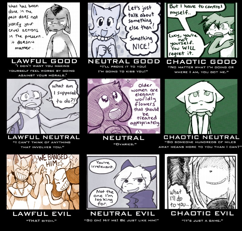 alignment_chart anthro chart dialogue duo female humor male profanity solo text what spacemouse_(artist) bittersweet_candy_bowl abbey_(bcb) alejandro_(bcb) augustus_(bcb) daisy_(bcb) david_(bcb) jessica_(bcb) lucy_(bcb) mike_(bcb) paulo_(bcb) rachel_(bcb) canid canine canis domestic_cat domestic_dog felid feline felis khao_manee korat_cat mammal somali_cat english_text multiple_images