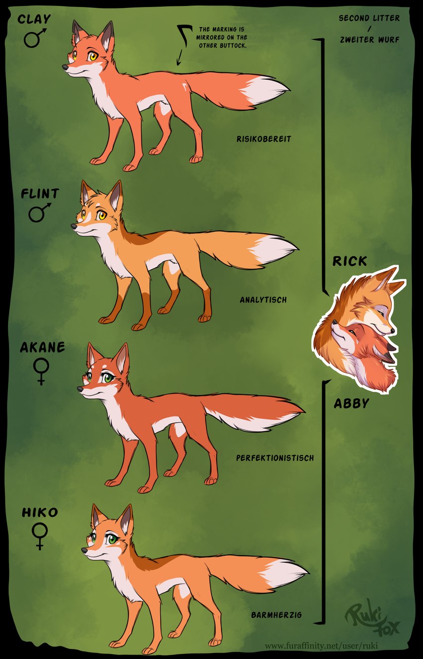 all_fours dipstick_ears dipstick_tail ear_markings family family_tree female feral fur green_eyes male markings multicolored_ears orange_body orange_fur tail tail_markings text yellow_eyes rukifox abby_(rukifox) akane_(rukifox) clay_(rukifox) flint_(rukifox) hiko_(rukifox) rick_(rukifox) canid canine fox mammal 9:14 hi_res url