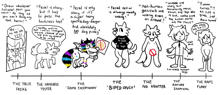 furry scale and etc created by anonymous artist