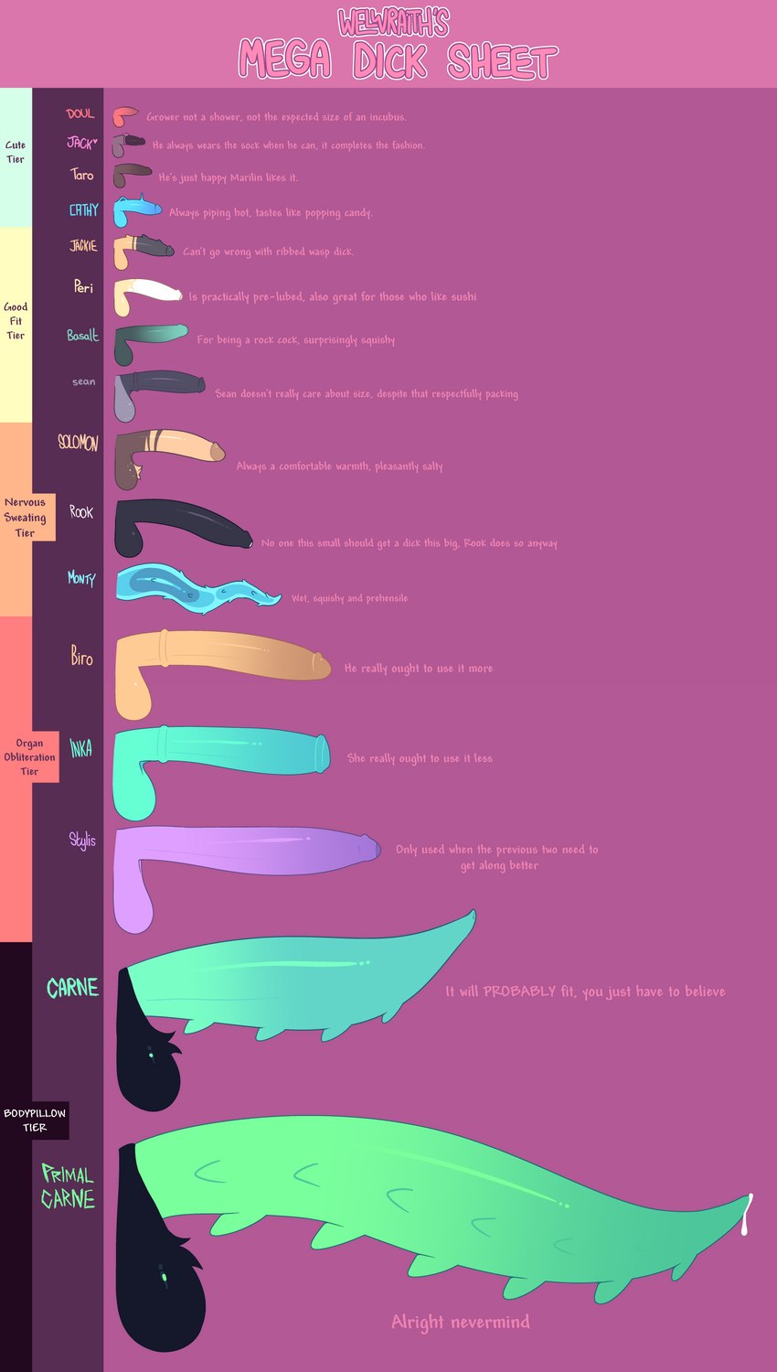 animal_genitalia animal_penis anthro balls big_balls big_penis chart circumcised dipstick_penis equine_genitalia equine_penis foreskin genitals group huge_balls huge_penis humanoid_genitalia humanoid_penis hyper hyper_genitalia hyper_penis male micropenis penis penis_chart penis_size_difference plant small_balls small_penis spiked_penis spikes spikes_(anatomy) unusual_anatomy unusual_genitalia unusual_penis conditional_dnp welwraith jewish_mythology mythology penis_lineup basalt_(welwraith) biro_(welwraith) carne_(welwraith) cathy_(welwraith) doul_(welwraith) inka_(welwraith) jack_(welwraith) jackie_(welwraith) monty_(welwraith) peri_(welwraith) primal_carne_(welwraith) rook_(welwraith) sean_(welwraith) solomon_(welwraith) stylis_(welwraith) taro_(welwraith) alien alien_humanoid arthropod bovid caprine demon eel elemental_creature elemental_humanoid fish flora_fauna ghost goat human humanoid hymenopteran imp insect lepidopteran mammal marine moth mythological_creature mythological_golem nyctilian plant_humanoid spirit wasp absurd_res hi_res trans_(lore) trans_woman_(lore)