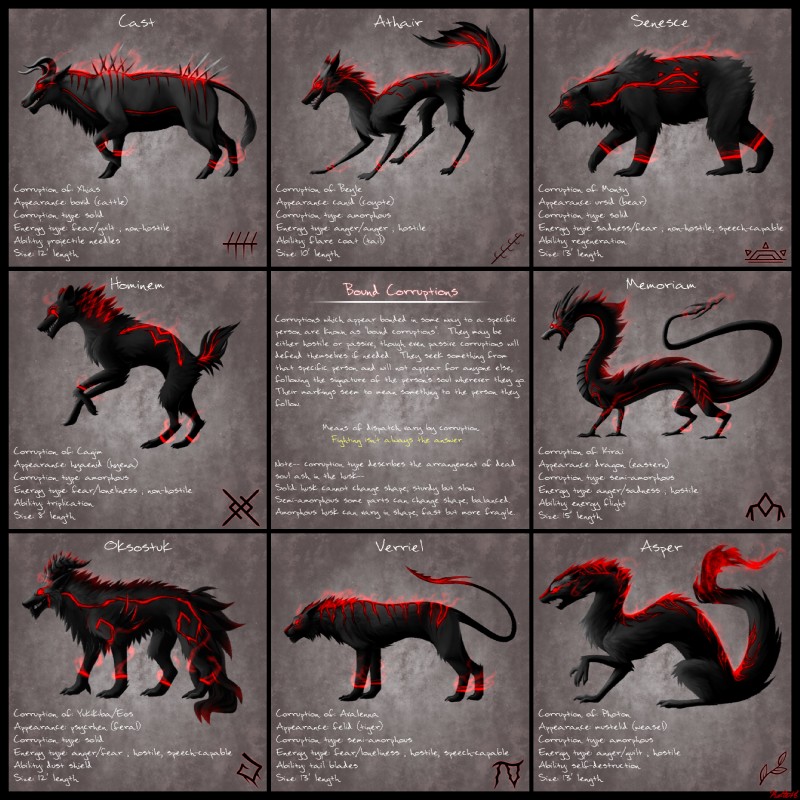 black_body black_fur feral fur markings negative_energy_(legacy) red_body red_eyes red_fur red_markings tail text conditional_dnp ratte asian_mythology east_asian_mythology legacy_(ratte) mythology asper_(ratte) athair cast_(ratte) hominem memoriam oksostuk senesce verriel bear bovid bovine canid canine canis corruption_(species) coyote dragon eastern_dragon felid highland_psycrhen hyena mammal mustelid musteline mythological_creature mythological_scalie pantherine psycrhen scalie spotted_hyena tiger true_musteline weasel 1:1 2018 digital_media_(artwork) english_text hi_res multiple_images