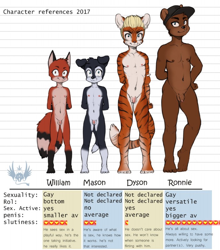 adolescent anthro balls barefoot blue_text_box casual_nudity chart countershading feet foreskin genitals group hands_behind_back header heart_rating heart_symbol height_chart information looking_at_viewer male male/male navel nipples nude penis plantigrade short_snout smile smirk snout standing tan_text_box text text_box toes yellow_heart young young_anthro eldiman dyson_(eldiman) ronnie_(eldiman) william_(samwiding) bear canid canine canis domestic_dog felid fox mammal pantherine tiger character_name digital_media_(artwork) english_text hi_res model_sheet