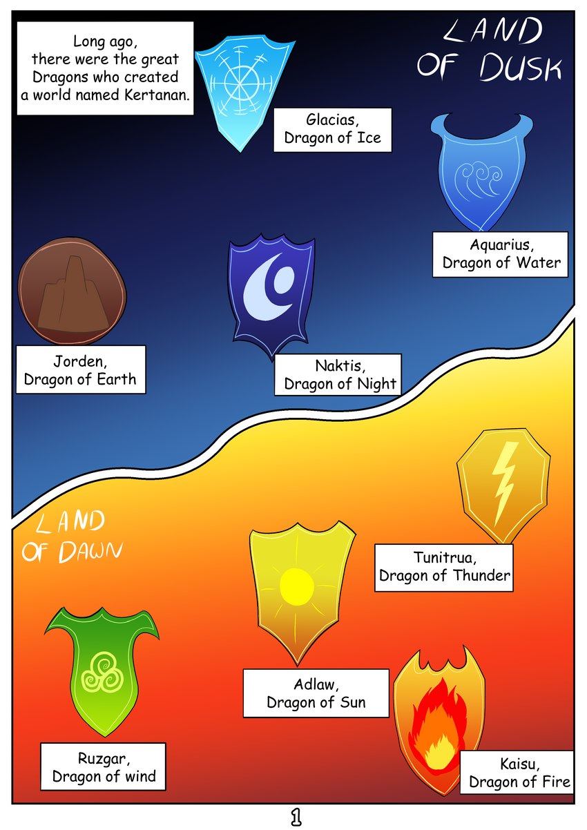 crest_(heraldry) earth fire ice lightning_bolt logo moon narration night planet sun symbol text thunder water wind zero_pictured fenris64 kertanan_fate_of_clans absurd_res comic english_text hi_res story