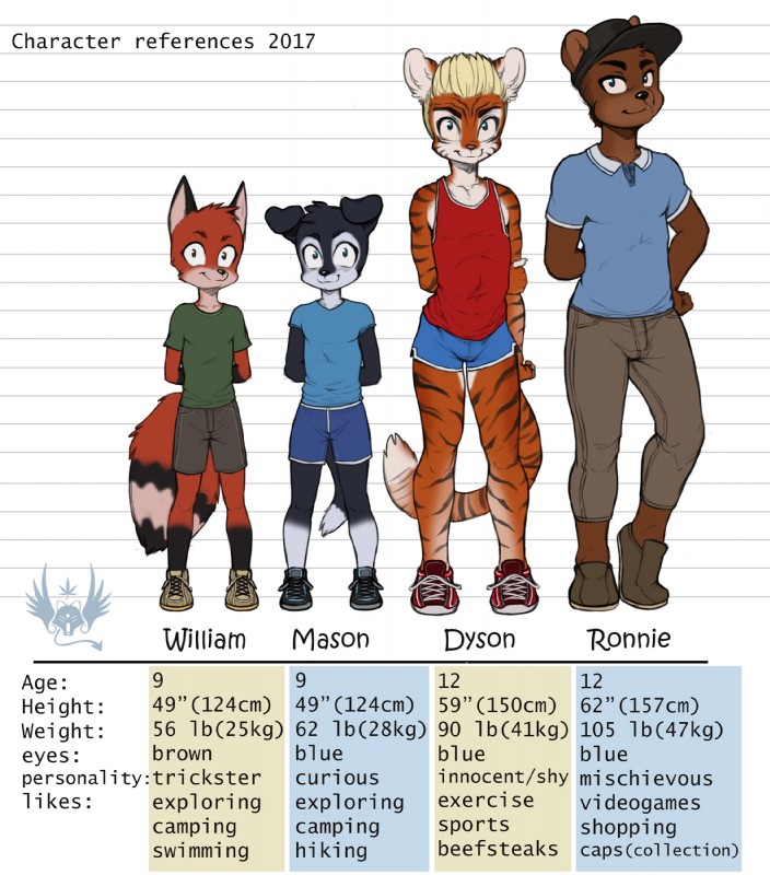 age_difference anthro blue_text_box bottomwear chart clothed clothing comparing countershading footwear front_view group hair hands_behind_back hat header headgear headwear height_chart imperial_unit information larger_male looking_at_viewer male measurements metric_unit number older_male pants plantigrade shirt shoes short_snout shorts simple_background size_difference smaller_male sneakers snout stated_age stated_young tan_text_box text text_box topwear unit white_background young young_anthro younger_male eldiman dyson_(eldiman) ronnie_(eldiman) william_(samwiding) bear canid canine canis domestic_dog felid fox mammal pantherine tiger character_name digital_media_(artwork) english_text full-length_portrait hi_res model_sheet portrait