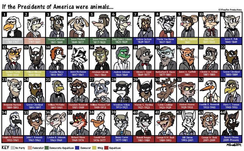 absolutely_everyone age_difference alternate_species angry anthro balding beak beard black_beak black_body black_bow_tie black_clothing black_eyes black_facial_hair black_feathers black_hair black_jacket black_mustache black_nose black_suit black_topwear blue_necktie bored bow_tie brown_beard brown_body brown_clothing brown_facial_hair brown_feathers brown_fur brown_hair brown_jacket brown_mustache brown_suit brown_topwear buckteeth clothing collared_shirt confusion copyright_symbol cross-eyed elderly facial_hair feathers fur furrification green_body green_scales green_skin grey_beard grey_body grey_bow_tie grey_clothing grey_facial_hair grey_fur grey_hair grey_jacket grey_mustache grey_suit grey_topwear grin group hair happy history jabot jacket large_group male male/male middle_aged multicolored_body multicolored_fur mustache mutton_chops necktie number older_male orange_beak orange_beard orange_body orange_facial_hair orange_fur orange_hair parody patriotism pink_nose politics portraits president red_beard red_body red_bow_tie red_facial_hair red_fur red_hair red_necktie red_nose scales scared shirt simple_background smile suit suit_and_tie surprise symbol teeth text topwear two_tone_body two_tone_fur united_states_of_america whiskers white_background white_body white_clothing white_feathers white_hair white_jacket white_shirt white_suit white_text white_topwear yellow_beak yellow_eyes keenfox democrat republican abraham_lincoln andrew_jackson andrew_johnson barack_obama benjamin_harrison bill_clinton calvin_coolidge chester_a._arthur dwight_eisenhower franklin_d._roosevelt franklin_pierce george_h._w._bush george_w._bush george_washington gerald_r._ford grover_cleveland harry_s._truman herbert_hoover james_a._garfield james_buchanan james_k._polk james_madison james_monroe jimmy_carter john_adams john_f._kennedy john_quincy_adams john_tyler lyndon_johnson martin_van_buren millard_fillmore richard_nixon ronald_reagan rutherford_b._hayes theodore_roosevelt thomas_jefferson ulysses_s._grant warren_g._harding william_henry_harrison william_howard_taft william_mckinley woodrow_wilson zachary_taylor accipitrid accipitriform african_wild_dog alligator alligatorid avian badger bald_eagle bear beaver bird canid canine canis common_hippopotamus cougar crocodilian deer domestic_cat domestic_dog eagle equid equine felid feline felis fox german_shepherd herding_dog heron hippopotamid horse hunting_dog lagomorph leporid lion lynx mammal moose mouse murid murine mustelid musteline new_world_deer otter owl pantherine pastoral_dog pelecaniform pelican procyonid rabbit raccoon rat red_fox reptile rodent scalie sea_eagle terrier true_fox true_musteline weasel 2014 english_text headshot_portrait portrait signature