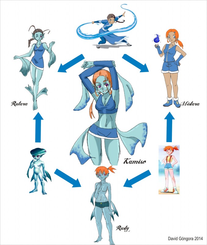 alternate_species breasts brown_hair cleavage clothed clothing female fusion group gym_leader hair hexafusion looking_at_viewer orange_hair ponytail purple_eyes reference_image water unknown_artist avatar:_the_last_airbender nickelodeon nintendo ocarina_of_time pokemon the_legend_of_zelda katara misty_(pokemon) pokemon_trainer princess_ruto human humanoid mammal marine zora 2014 absurd_res crossover hi_res