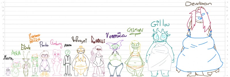 anthro big_breasts breasts cactus chart clothed clothing eyewear female front_view glasses group hat headgear headwear height_chart male monster_girl_(genre) nude overweight plant pubes short_stack size_difference skimpy slightly_chubby slime thick_thighs wide_hips wings the_weaver european_mythology greek_mythology jewish_mythology monstro_village mythology agua anon caimon dewbon elinda gillou gnathodelli gumberry meara paula_(the_weaver) princess_bitch veronica_(the_weaver) wosyet alligator alligatorid animal_humanoid arachnid arthropod avian crocodilian elemental_creature flora_fauna goblin goo_creature harpy human humanoid insect mammal mantis monster mythological_avian mythological_creature mythological_golem reptile scalie spider winged_humanoid hi_res