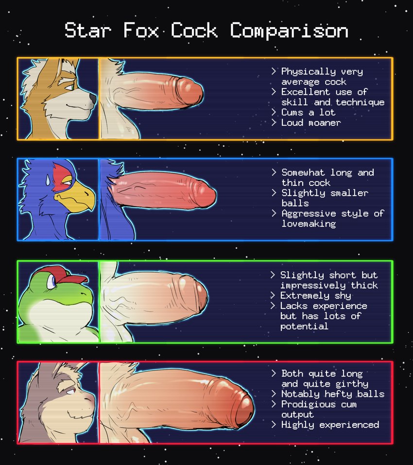 anthro balls beak big_penis black_nose blue_balls blue_body blue_eyes blue_feathers blue_pubes bodily_fluids brown_body brown_fur chart circumcised clothing countershade_face countershade_fur countershade_neck countershading erection eyebrows feathers foreskin fur genitals glans gradient_penis green_body green_eyes green_skin hat headgear headwear humanoid_genitalia humanoid_penis male multicolored_penis penis penis_chart pink_glans pink_penis pubes red_clothing red_glans red_hat red_headwear side_view sweat sweatdrop tan_balls tan_body tan_fur tan_glans tan_penis tan_pubes text two_tone_penis vein veiny_penis white_balls white_body white_penis white_skin yellow_beak yellow_body yellow_fur hyenaface nintendo penis_lineup star_fox falco_lombardi fox_mccloud peppy_hare slippy_toad amphibian avian canid canine fox frog hare lagomorph leporid mammal 2024 english_text hi_res