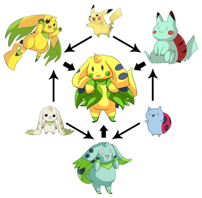 alternate_species ambiguous_gender feral fur fusion group hexafusion horn simple_background white_background yellow_body yellow_fur unknown_artist bandai_namco bravest_warriors cartoon_hangover digimon nintendo pokemon catbug digimon_(species) generation_1_pokemon mammal pikachu pokemon_(species) rodent terriermon crossover hi_res official_art reference_image