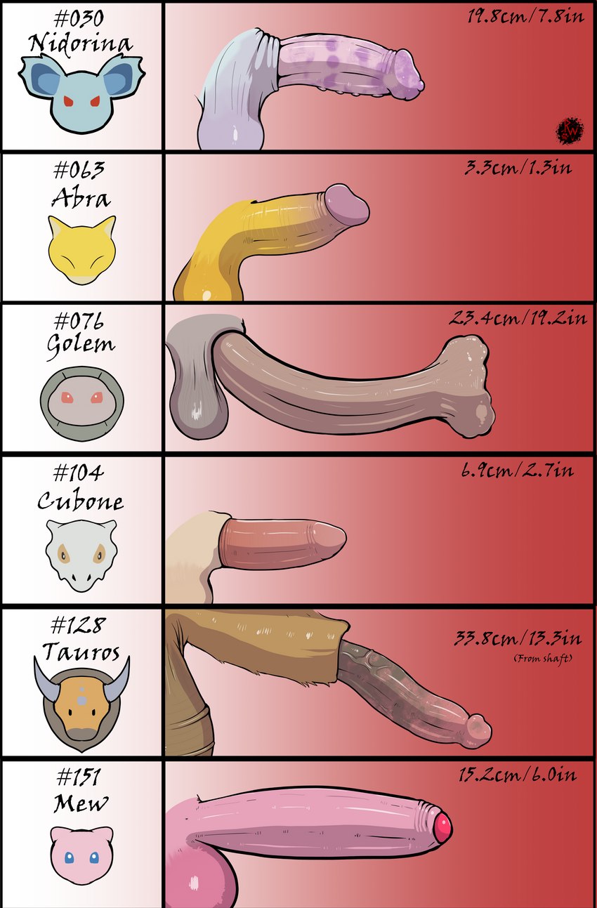 animal_genitalia animal_penis balls big_balls big_penis blue_eyes bone bovine_genitalia bovine_penis chart comparing comparing_penis erection feral foreskin genitals group horn huge_penis humanoid_genitalia humanoid_penis male mask micropenis penis penis_chart penis_size_comparison penis_size_difference red_eyes rock sheath simple_background skull skull_mask small_penis text thick_penis turtle_penis vein rapistwerewolf nintendo penis_lineup pokemon abra bovid bovine cubone elemental_creature generation_1_pokemon golem_(pokemon) legendary_pokemon mammal mew_(pokemon) mineral_fauna nidorina pokemon_(species) reptile rock_creature scalie tauros turtle absurd_res digital_media_(artwork) english_text hi_res huge_filesize