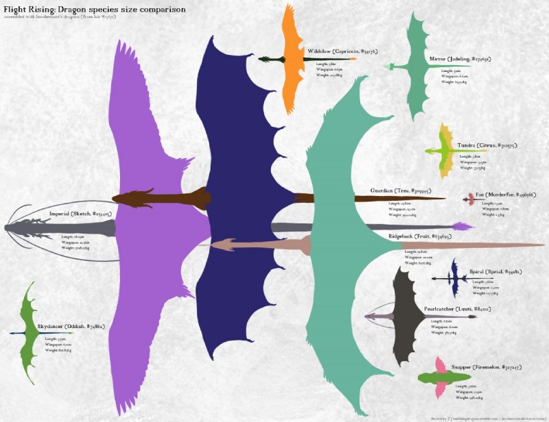 ambiguous_gender feral fur group membrane_(anatomy) membranous_wings size_difference spade_tail tail tail_tuft text tuft whiskers wings incoherrant flight_rising mythology dragon fae_dragon guardian_dragon imperial_dragon mirror_dragon mythological_creature mythological_scalie pearlcatcher_dragon ridgeback_dragon scalie skydancer_dragon snapper_dragon spiral_dragon wildclaw_dragon 2013 english_text