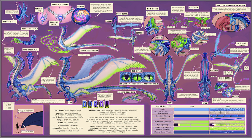 3_penises animal_genitalia big_teats biped blue_body blue_scales bodily_fluids character_description cloaca cum egg feral genital_fluids genitals green_eyes head_crest herm huge_wings intersex long_neck long_tail macro multi_arm multi_eye multi_genitalia multi_limb multi_penis multi_wing oviposition ovipositor penis scales snout solo tail teats text tongue_sheath triangular_cloaca triphallism unusual_anatomy unusual_cloaca unusual_genitalia unusual_penis ventral_scales vore wings theowlette mythology darou alien dragon kaiju mythological_creature mythological_scalie scalie absurd_res english_text hi_res model_sheet