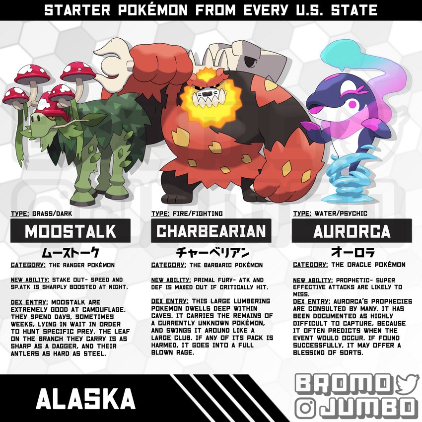 ambiguous_gender countershade_face countershade_torso countershading feral fungus group mushroom quadruped text trio bromojumbo fakemon cetacean deer elemental_creature fungi_fauna mammal marine 1:1 english_text hi_res