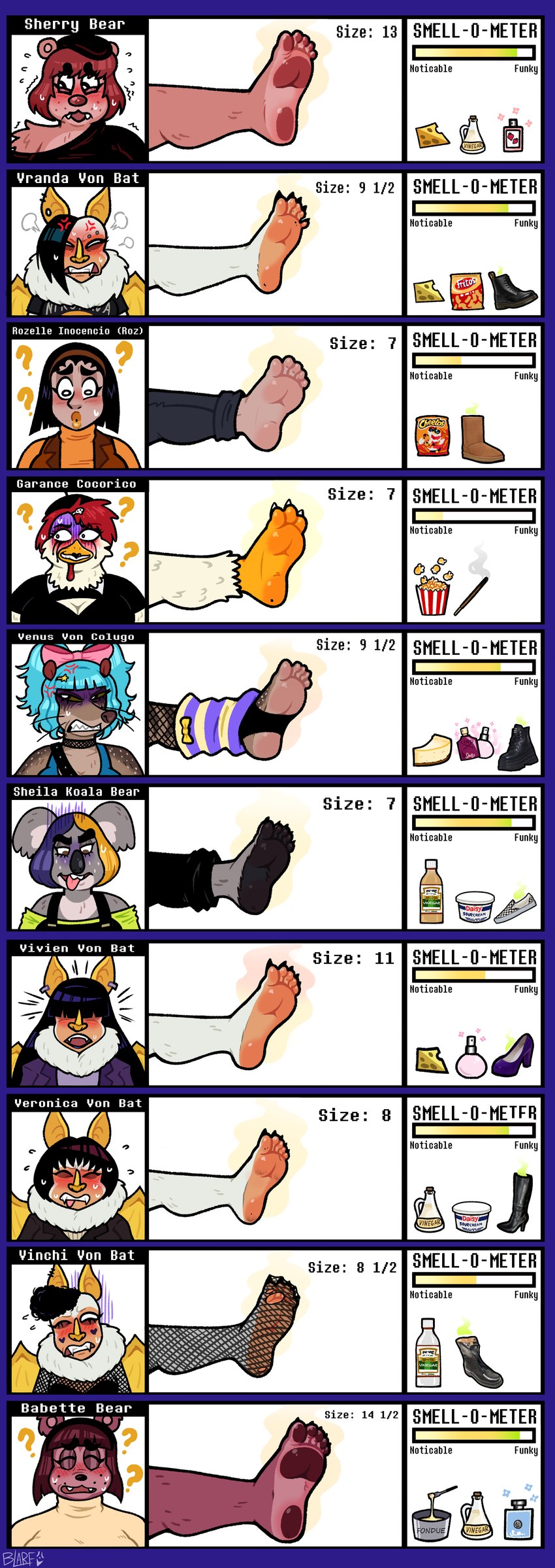 3_toes 5_toes angry anthro beret black_hair blue_hair blush bodily_fluids brown_body brown_fur brown_hair chart choker claws cleavage_cutout clothing confusion countershade_feet countershading cross-popping_vein cutout dirty dirty_feet embarrassed fangs feathers feet female foot_fetish foot_focus fur group hair hair_over_eyes hat headgear headwear jewelry looking_away mature_female meter multicolored_hair musk necklace question_mark red_hair smell_profile smelly smelly_feet snarling soles stink_fumes sweat teeth text toe_claws toes tongue tongue_out two_tone_hair white_body white_feathers white_fur blarf022 babette_bear_(blarf022) garance_cocorico_(blarf022) rozelle_(blarf022) sheila_koala_(blarf022) sherry_bear_(blarf022) venus_von_colugo_(blarf022) veronica_von_bat_(blarf022) vinchi_von_bat_(blarf022) vivien_von_bat_(blarf022) vranda_von_bat_(blarf022) avian bat bear bird chicken colugo galliform gallus_(genus) honduran_white_bat human koala leaf-nosed_bat mammal marsupial microbat phasianid vombatiform yangochiropteran absurd_res english_text hi_res model_sheet nonbinary_(lore)